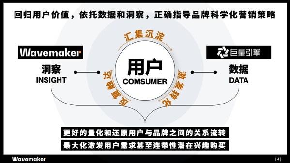 蔚迈x巨量引擎：携手共创FRONT品牌精细化增长模型