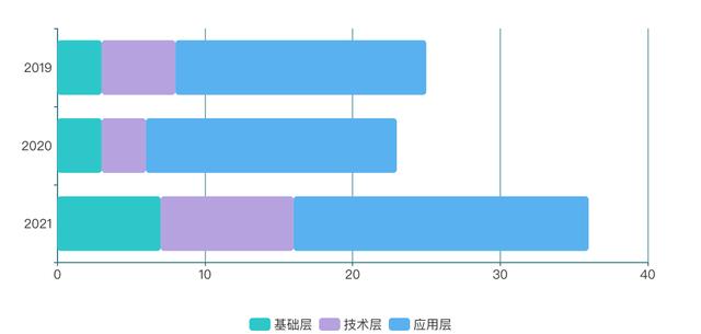 2021年32家企业获投超40亿元 成都人工智能企业发展步入快车道