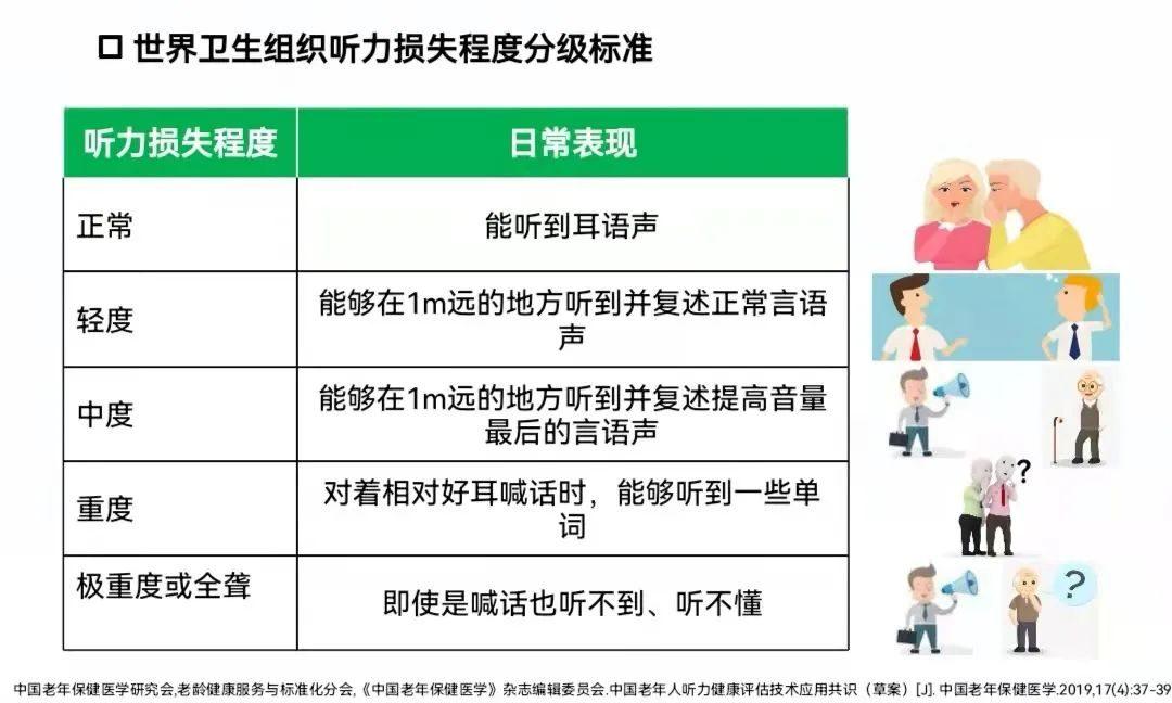 耳机使用不当，福建11岁孩子听力下降！全球11亿年轻人面临听力损失