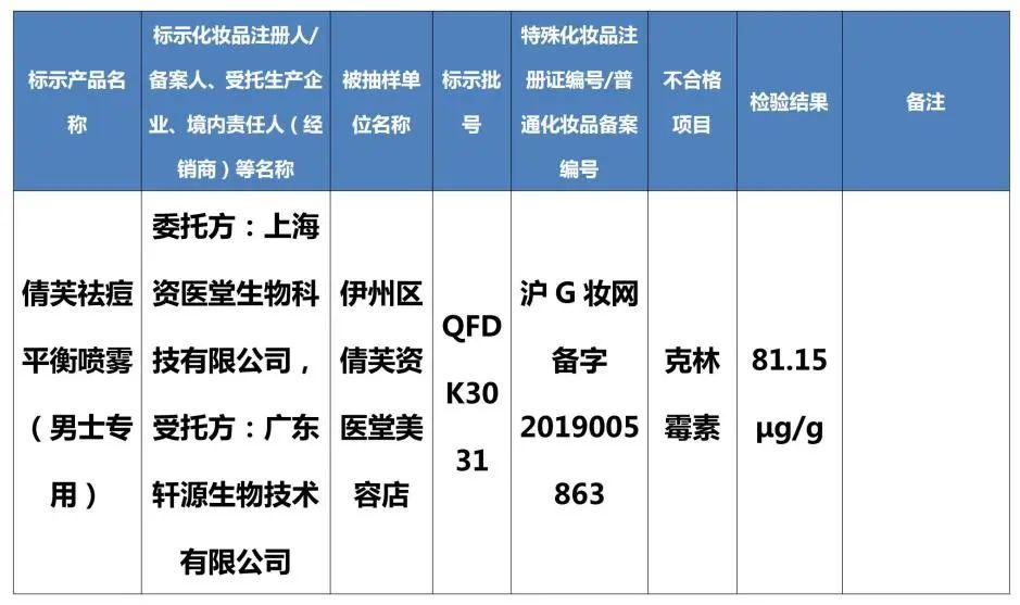 注意！这些化妆品不要购买