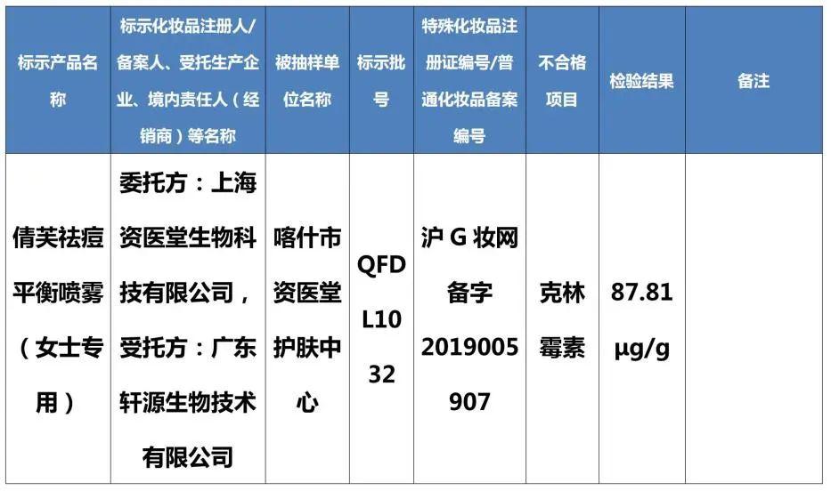 注意！这些化妆品不要购买