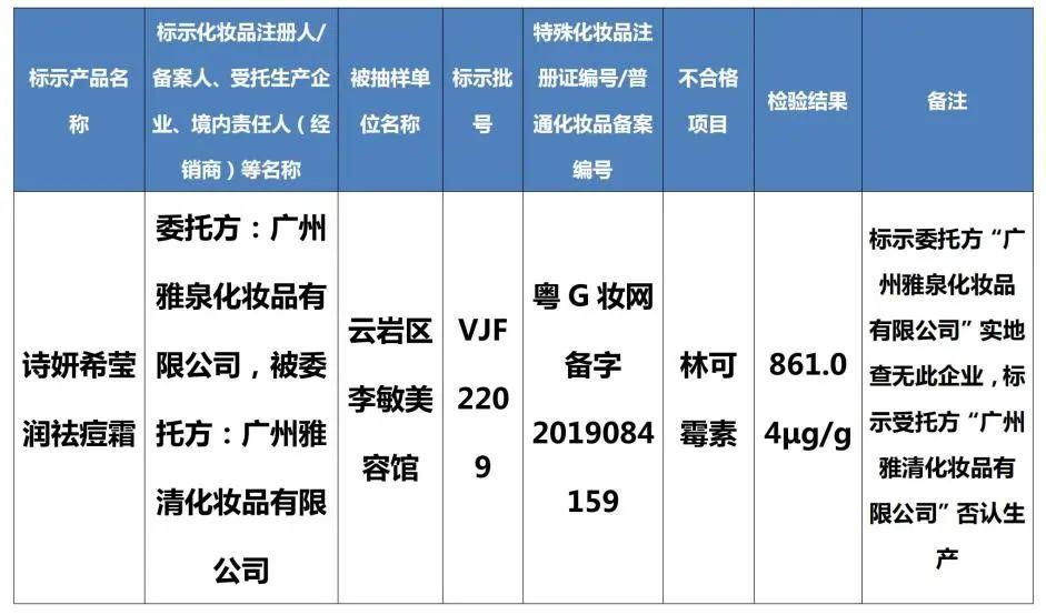 注意！这些化妆品不要购买