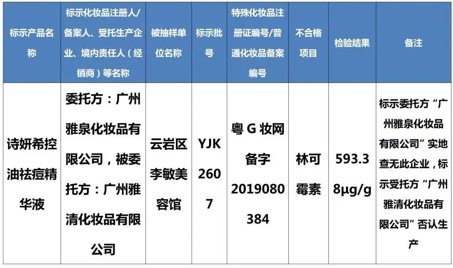 注意！这些化妆品不要购买