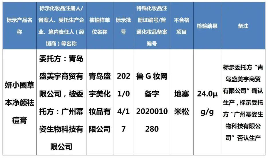 注意！这些化妆品不要购买