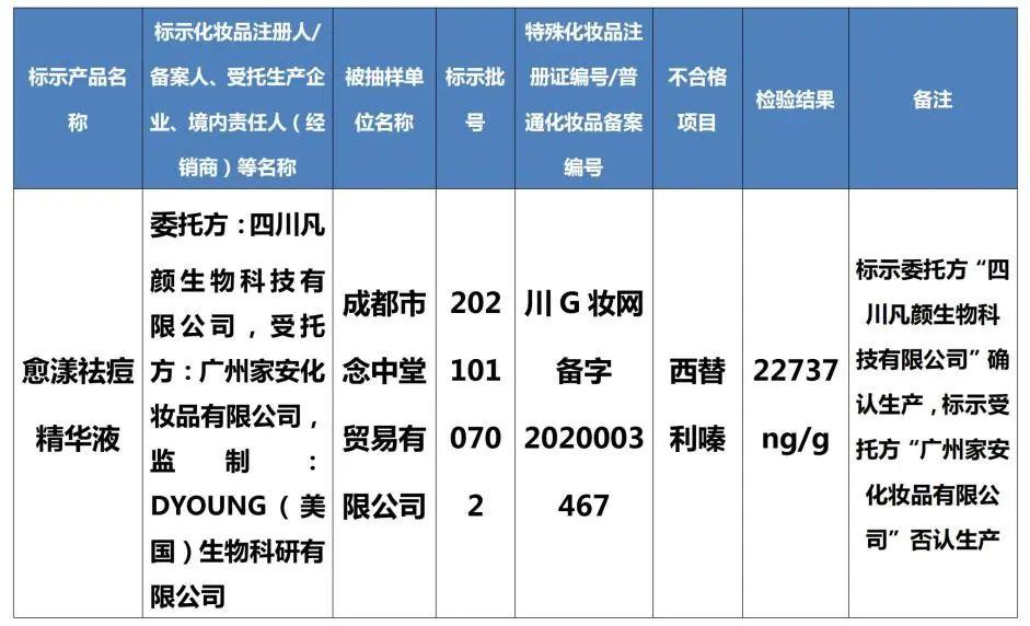 注意！这些化妆品不要购买