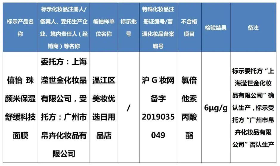 注意！这些化妆品不要购买