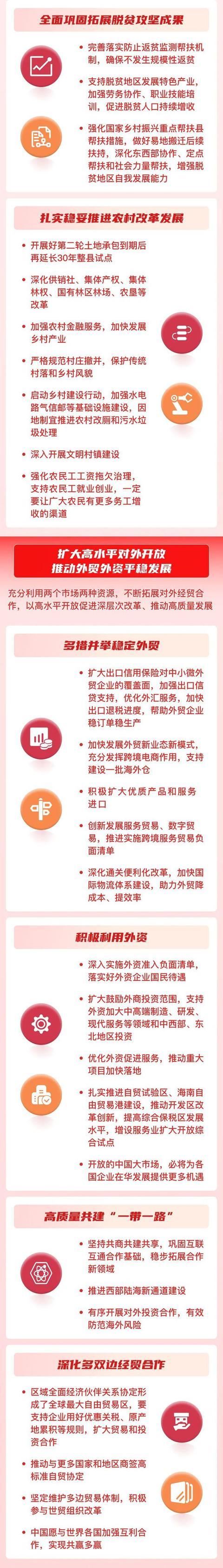 一图看懂2022年政府工作报告（城市篇）