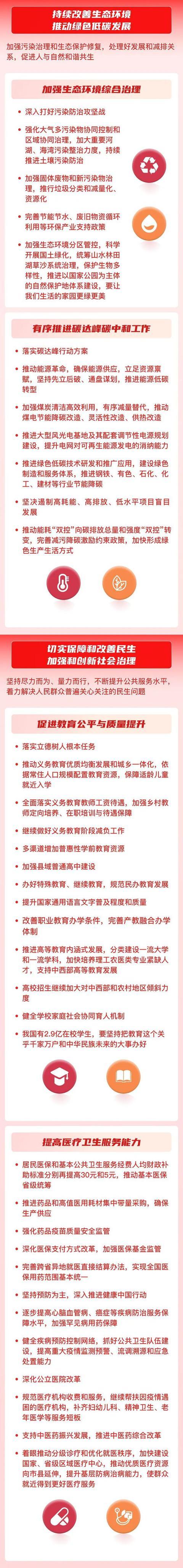 一图看懂2022年政府工作报告（城市篇）