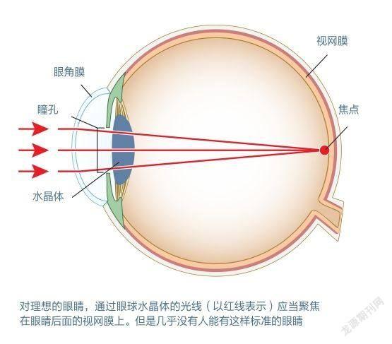 人眼与星空