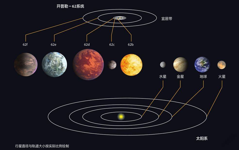 无处不在的系外行星