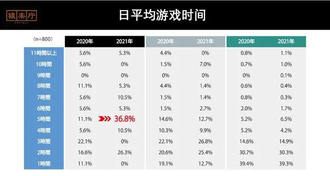 |不再“人傻钱多”，日本玩家氪金数据调查报告