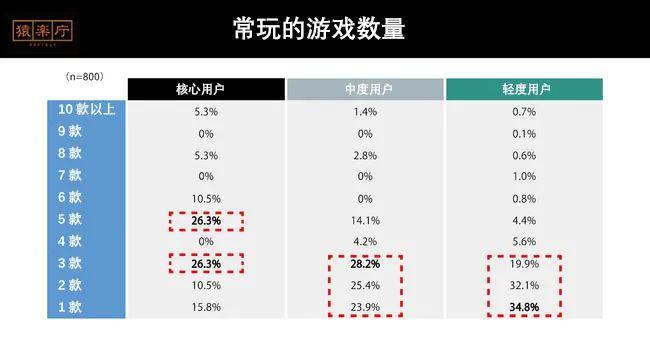 |不再“人傻钱多”，日本玩家氪金数据调查报告