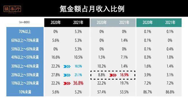 |不再“人傻钱多”，日本玩家氪金数据调查报告