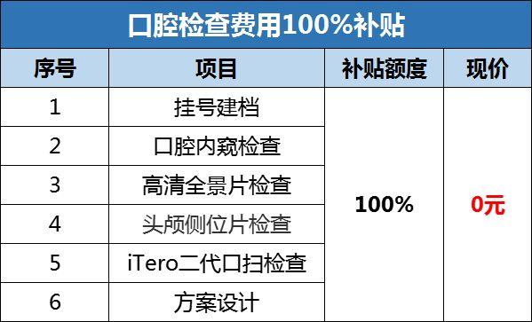 定了！2022广西口腔治疗公益补贴计划开启，缺牙、牙不齐、牙周疾病可获补贴……