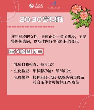 不同年龄段女性体检项目如何选?这份清单请收藏