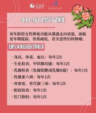 不同年龄段女性体检项目如何选?这份清单请收藏