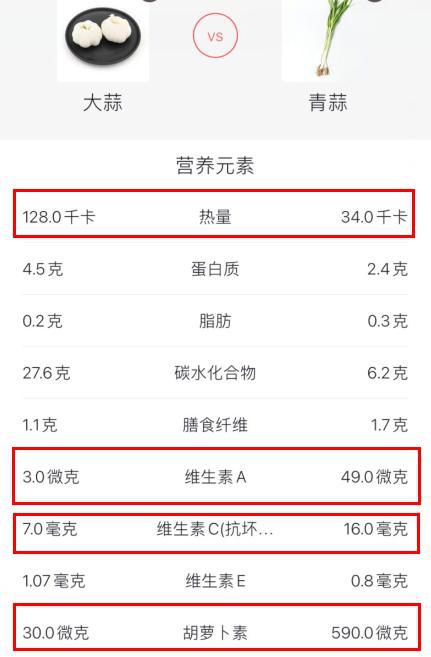 藏在身边的天然“青霉素”，3月遇到别手软！杀菌、防流感，随手一炒太香太下饭了