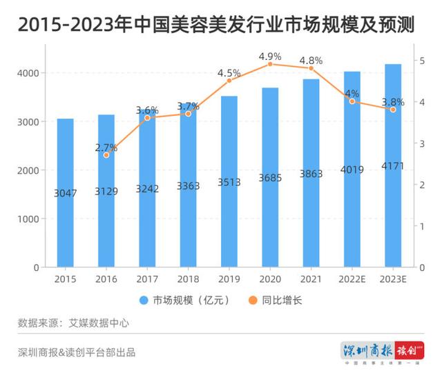 读创微观察 | 女神们的“美丽版图”有多大？