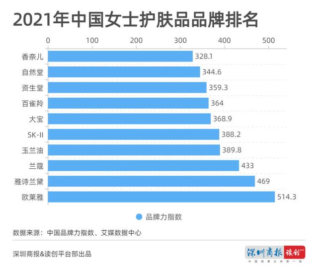 读创微观察 | 女神们的“美丽版图”有多大？