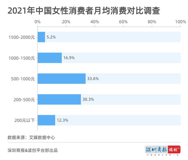 读创微观察 | 女神们的“美丽版图”有多大？