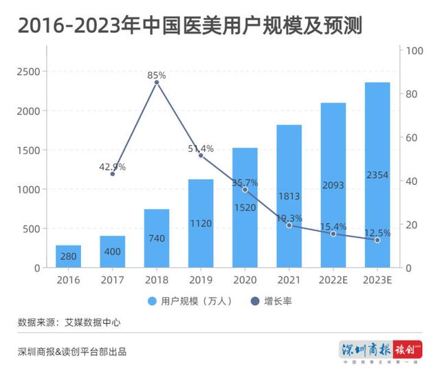 读创微观察 | 女神们的“美丽版图”有多大？