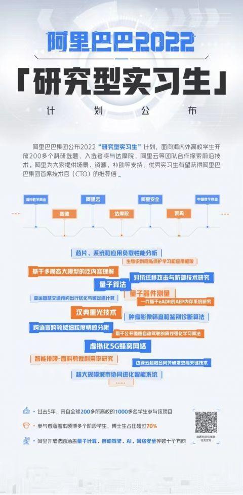 阿里公布2022“研究型实习生”计划，优秀实习生有望获CTO推荐信