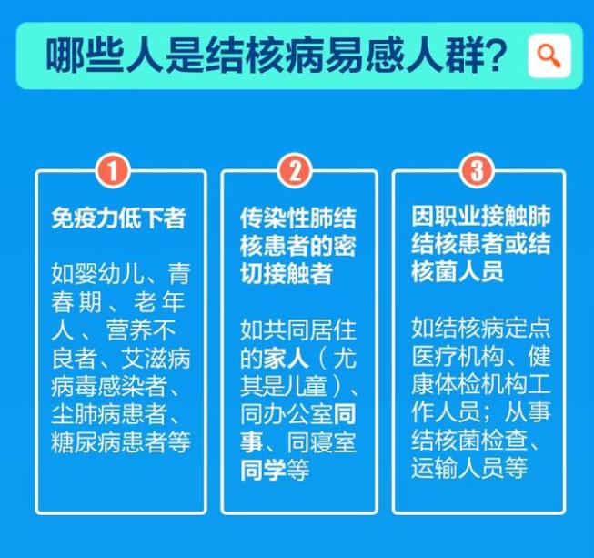 爷爷肺结核，1岁女童被传染患上结核性脑膜炎！它离我们并不遥远