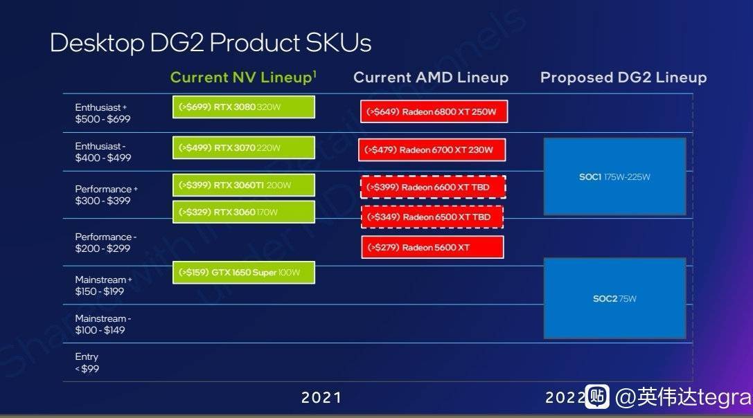 24年未遇之奇景再等等 Intel旗舰级显卡预计5-6月发布