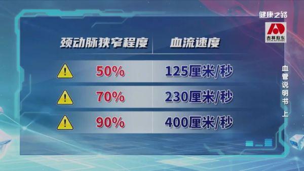 一过性黑蒙、突然失语、突然偏瘫，这是颈动脉在报警！｜健康之路