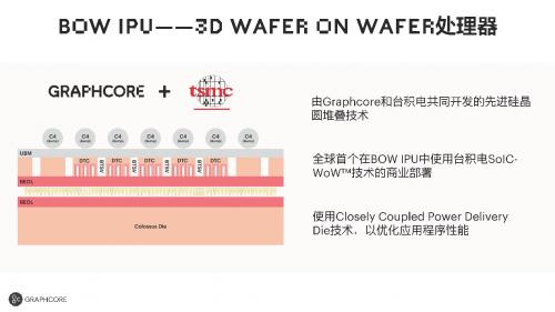 Graphcore全新第三代IPU产品Bow Pod系列量产供货