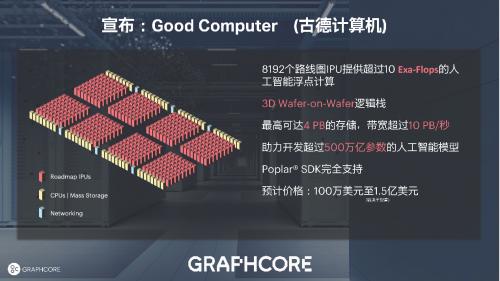 Graphcore全新第三代IPU产品Bow Pod系列量产供货