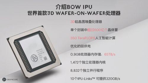 Graphcore全新第三代IPU产品Bow Pod系列量产供货