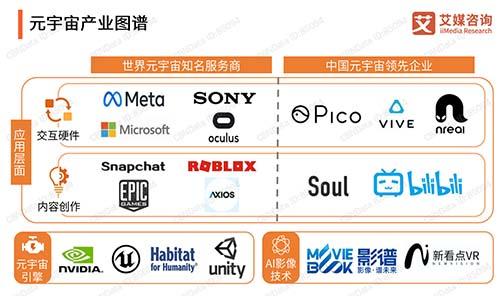 报告显示中国网民对虚拟生态兴趣浓厚 Soul、B站等成为元宇宙领先企业