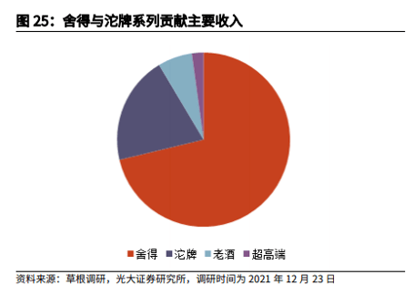 舍得酒业，不能都指望郭广昌