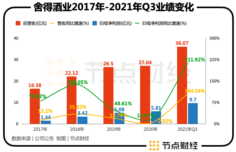 舍得酒业，不能都指望郭广昌