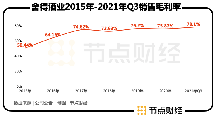 舍得酒业，不能都指望郭广昌