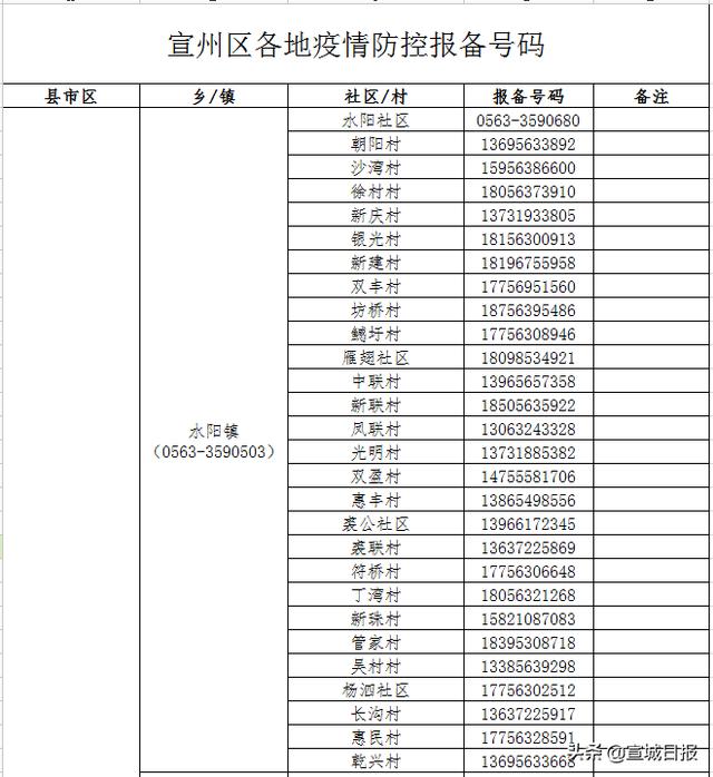 关于上海市来返宣人员的温馨提示