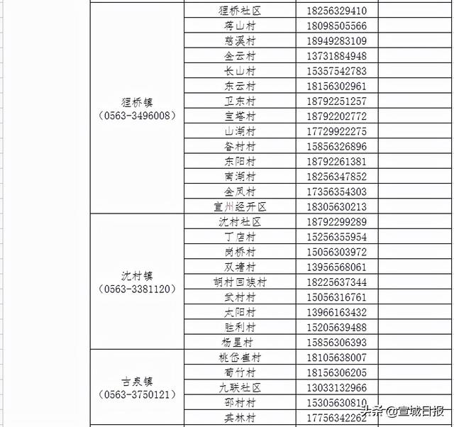 关于上海市来返宣人员的温馨提示