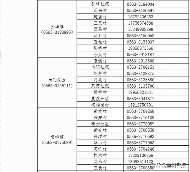 关于上海市来返宣人员的温馨提示