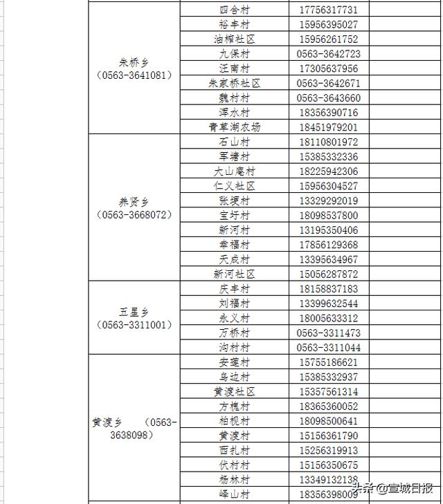 关于上海市来返宣人员的温馨提示