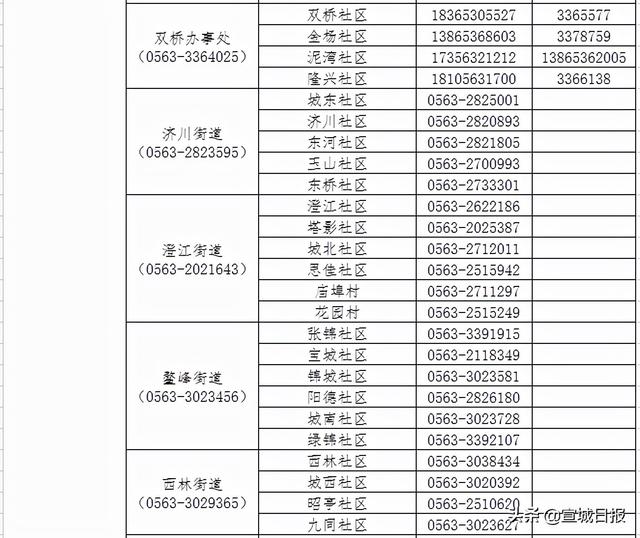 关于上海市来返宣人员的温馨提示