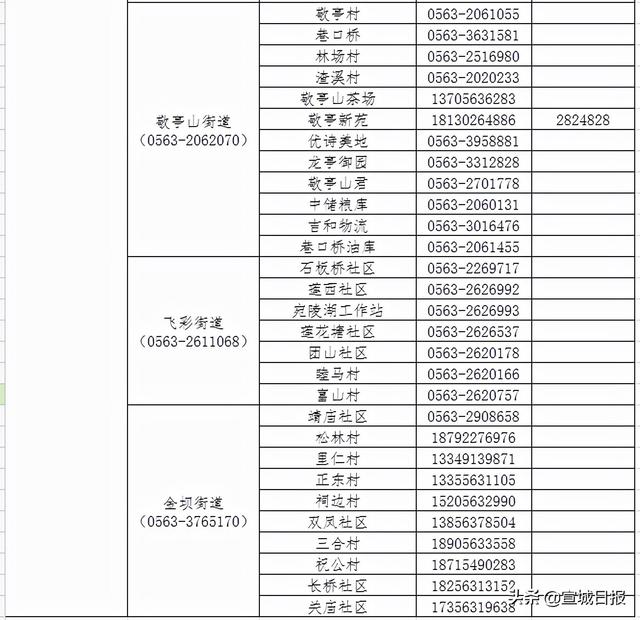 关于上海市来返宣人员的温馨提示