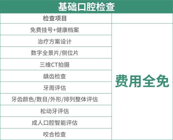 仅1000个名额！春季爱牙福利来了，看看你符合申请条件吗