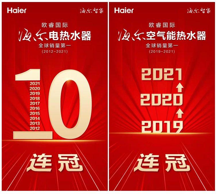 中国品牌的世界胜利！海尔热水器再夺两项世界第一