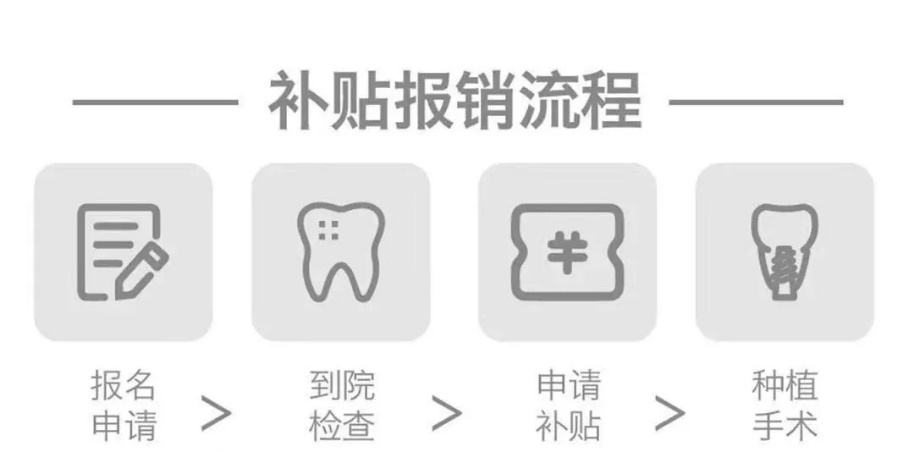 上海人注意！暖暖的春季福利来了，10项口腔检查全免费