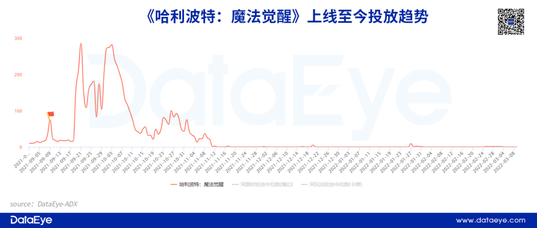 大变化？网易、三七突然缩减买量，什么情况？