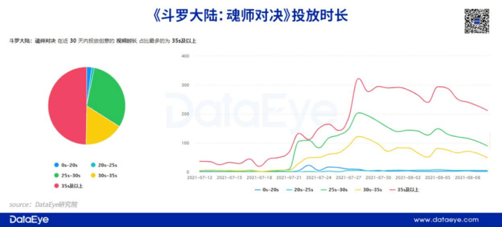 大变化？网易、三七突然缩减买量，什么情况？