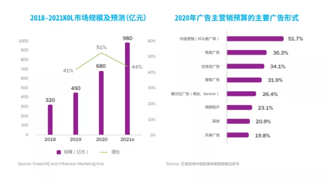 大变化？网易、三七突然缩减买量，什么情况？