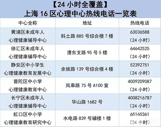 孩子突然见到大白了，很害怕，家长该怎么做？上海家长学校的回答来了