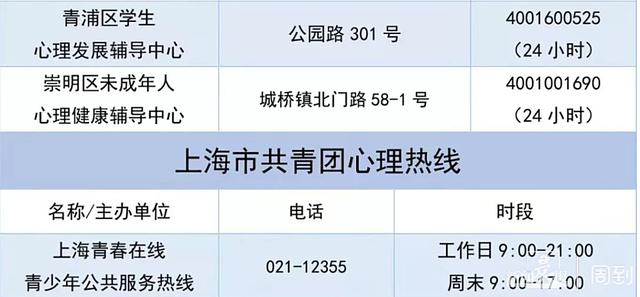 孩子突然见到大白了，很害怕，家长该怎么做？上海家长学校的回答来了